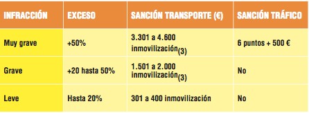 Reducción de los descansos