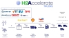 Proyecto H2Accelerate TRUCKS de camiones de hidrógeno