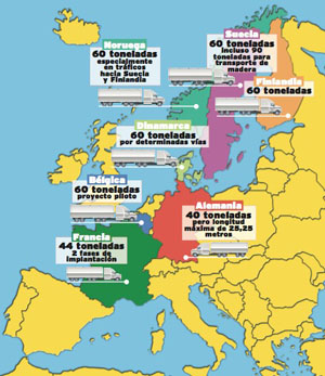 Megatrailers en Europa