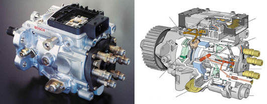 Sistemas de inyección: Alta presión