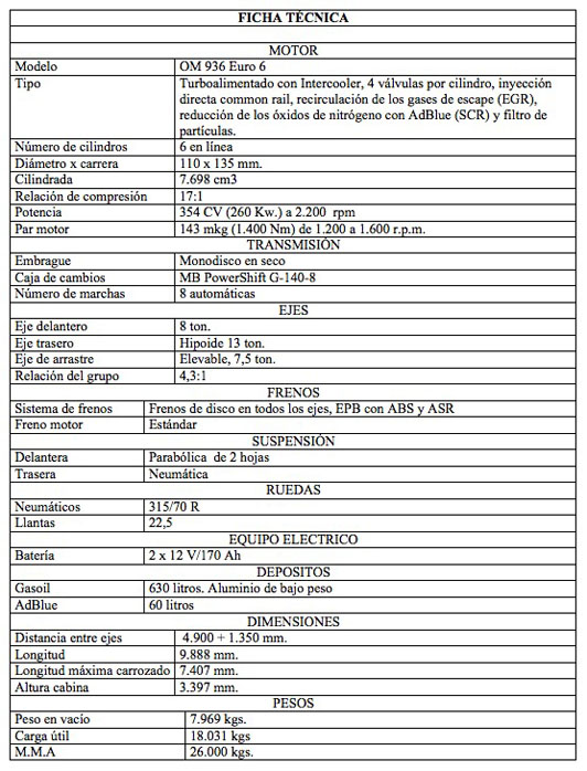 Ficha técnica del Antos