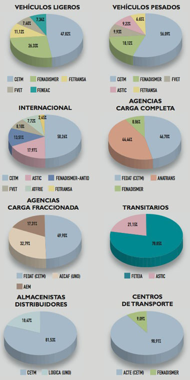 Representatividad en el comité