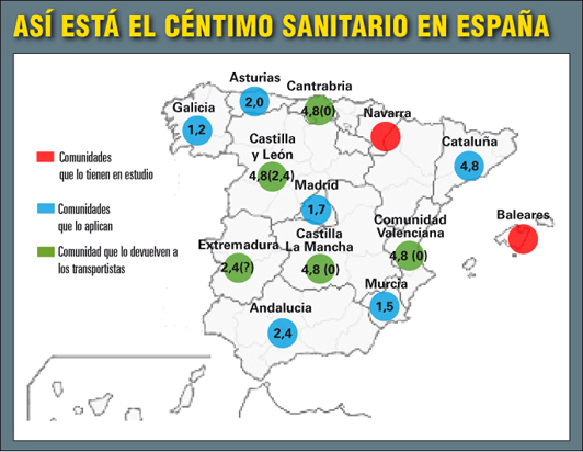 Céntimo Sanitario: Aplicación IVMH