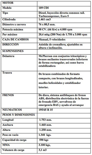 Ficha técnica de la Citan 109 CDI