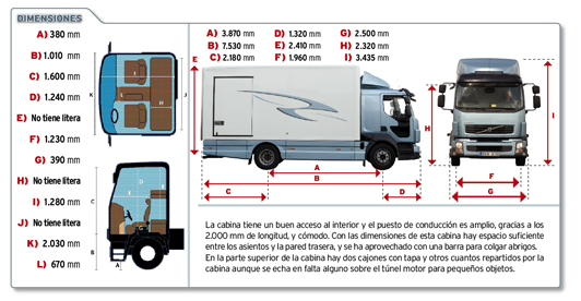 Prueba Volvo FL 240