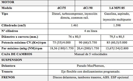 Ficha técnica del Dokker