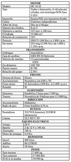 Ficha técnica Scania R 500 Highline