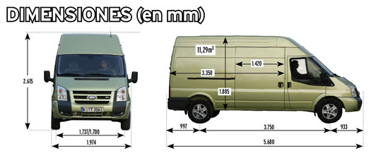 Prueba Van: Ford Transit 200T350