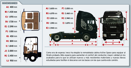 Iveco Stralis AS 440 S50T/P 