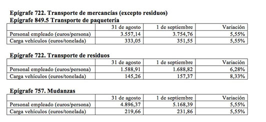 Nuevos módulos del régimen simplificado del IVA