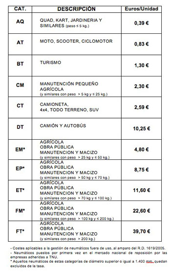 Tarifa de percios TNU