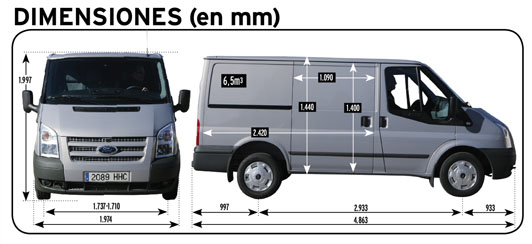 Prueba Van: Ford Transit FT250S Van 2.2 TDCi