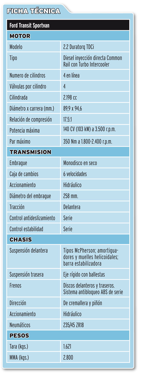 Prueba Van: Ford Transit Sportvan