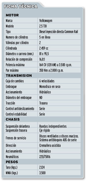 Prueba Van: Volkswagen Crafter 35 2.5 TDI