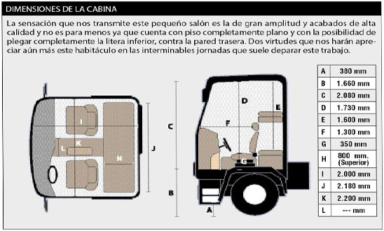 Mercedes Actros