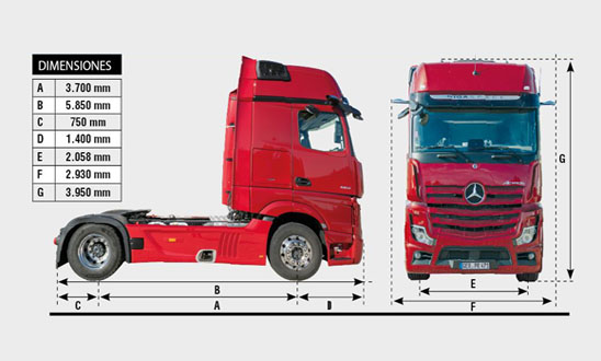 Mercedes Actros