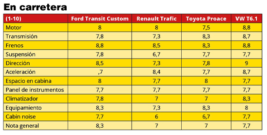 Comparativa furgonetas Artic Test