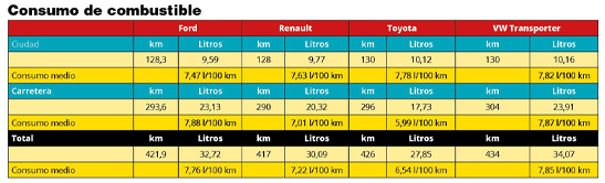 Comparativa furgonetas Artic Test