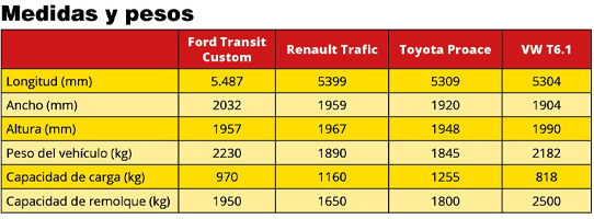 Comparativa furgonetas Artic Test