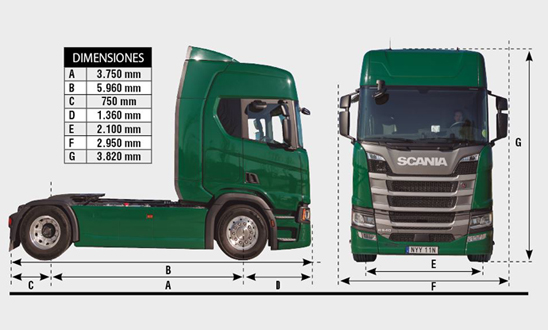 medidas Scania R 540