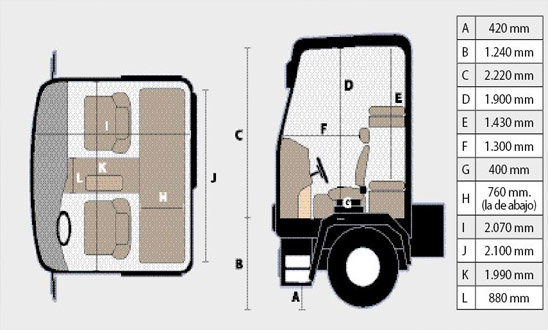 Prueba DAF CF 450 FT 4x2