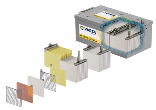 Batería VARTA ProMotive AGM instalada en camión