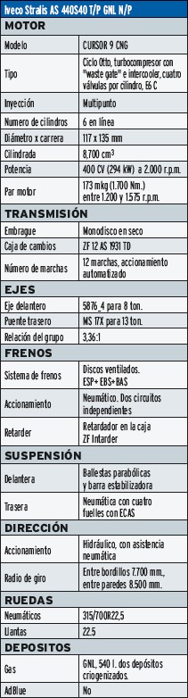 Ficha Stralis NP