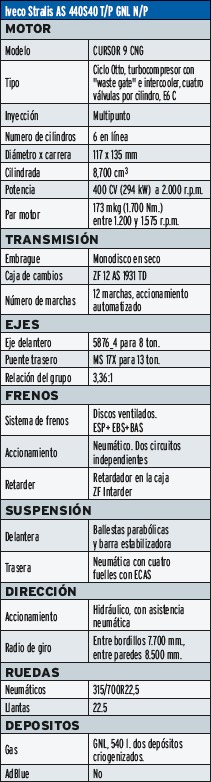 Ficha Stralis NP