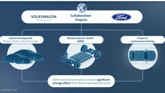 Alianza entre Volkswagen y Ford