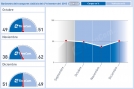 Barómetro del cuarto trimestre de 2015