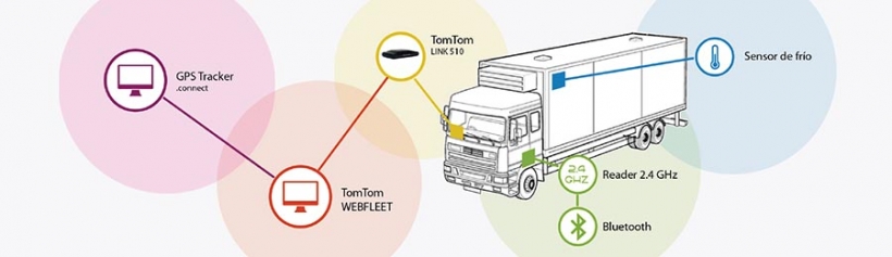 Control de la cadena de frío en el transporte