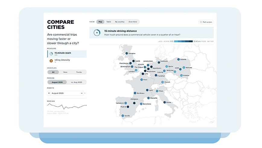 Webfleet mide qué ciudades europeas son más fáciles para furgonetas y camiones