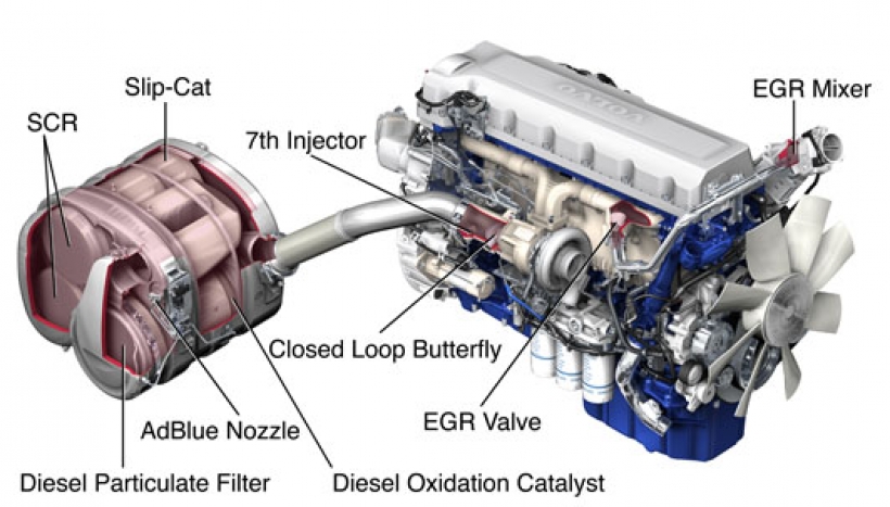 Motor Euro 6 de Volvo Trucks para HF