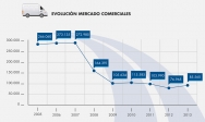 Matriculaciones vehículos comerciales