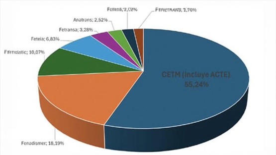 CNTC 2026-2029: nueva composición y representatividad oficial