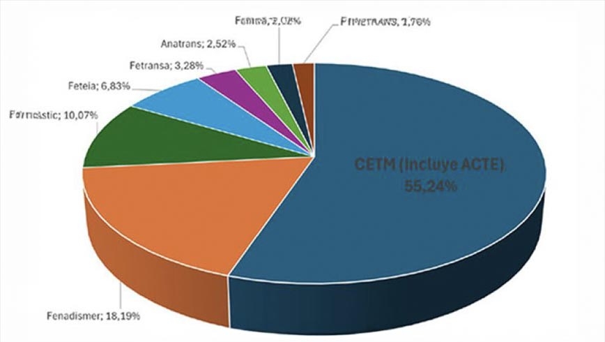 CNTC 2026-2029: nueva composición y representatividad oficial