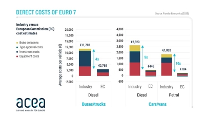 Furgonetas y camiones, más caros con el Euro 7