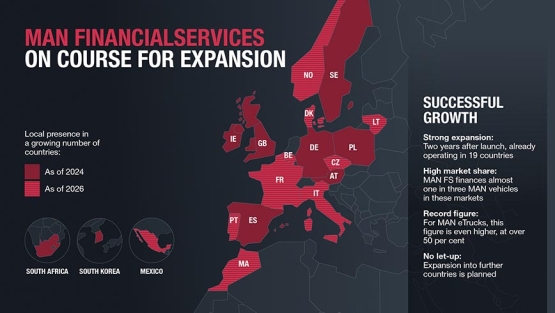 MAN FinancialServices