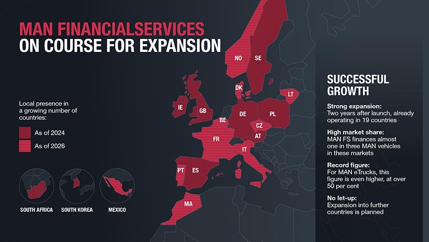 MAN FinancialServices