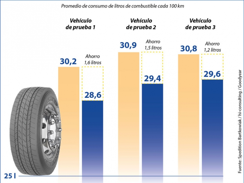 Goodyear Fuelmax