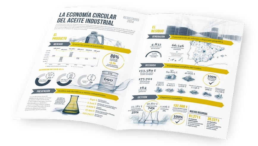 Memoria de Actividad 2024 de SIGAUS