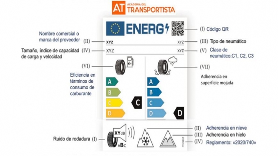 Etiquetado de neumáticos para camión