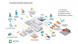 Plan Estratégico de Repsol