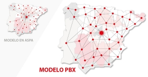 Modelo PBX de Palibex