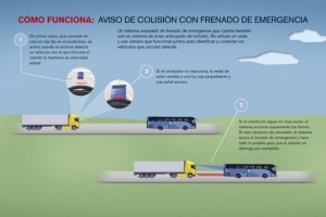 Aviso de Colisión con Frenada de Emergencia