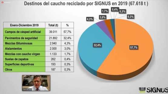 Encuentro de SIGNUS con la prensa