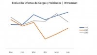 Resultado semestral de Wtransnet