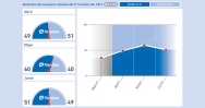 crecimiento de cargas