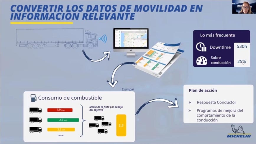 Análisis de datos en la gestion de flotas