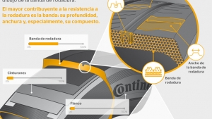 Infografía Continental